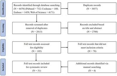 “Cross-talk” between gut microbiome dysbiosis and osteoarthritis progression: a systematic review